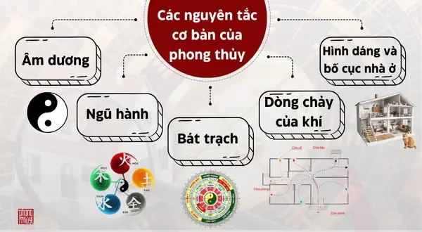 Phong Thủy Nghệ Thuật: Cân Bằng, Bảo Vệ, Số May Mắn