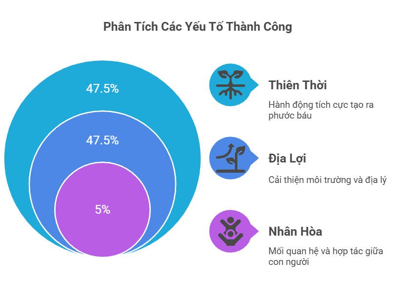 Mơ Thấy Chim Cú: Giải Mã Điềm Báo & Hướng Hóa Giải An Lành 7 Biểu đồ 3 yếu tố Thiên-Địa-Nhân.
