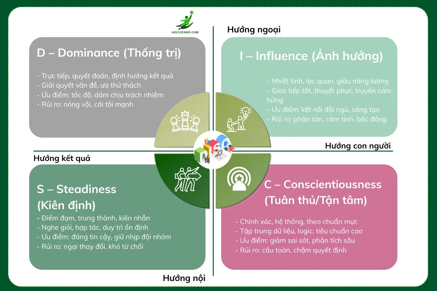 Giải Mã Giấc Mơ Thấy Bán Hàng Online Đông Khách: Điềm Báo Gì Sắp Tới? 6 Bảng so sánh điềm báo: Tích cực và cảnh báo.