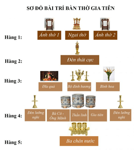 Hướng Dẫn Sắp Đặt Bộ Đồ Thờ Cúng Men Rạn Chuẩn Nghi Lễ 4 Sơ đồ bố trí 3 bát hương phong thủy bàn thờ