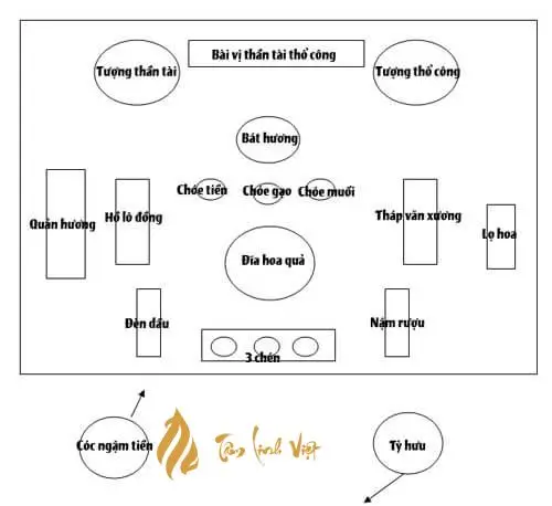 So do vi tri dat coc ngam tien tren ban tho Than Tai