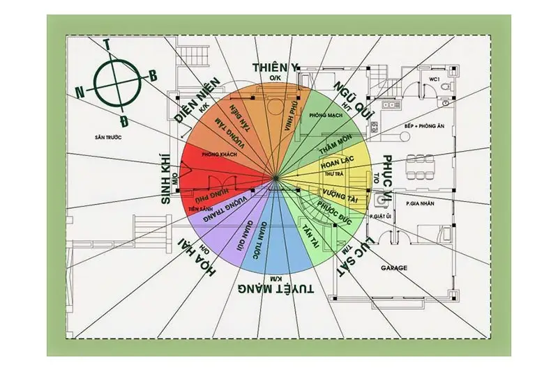 Giải Mã Ý Nghĩa Hướng Nhà Tuổi Tý: Chọn Lựa May Mắn An Gia 7 Bố trí nội thất nhà chuẩn phong thủy.