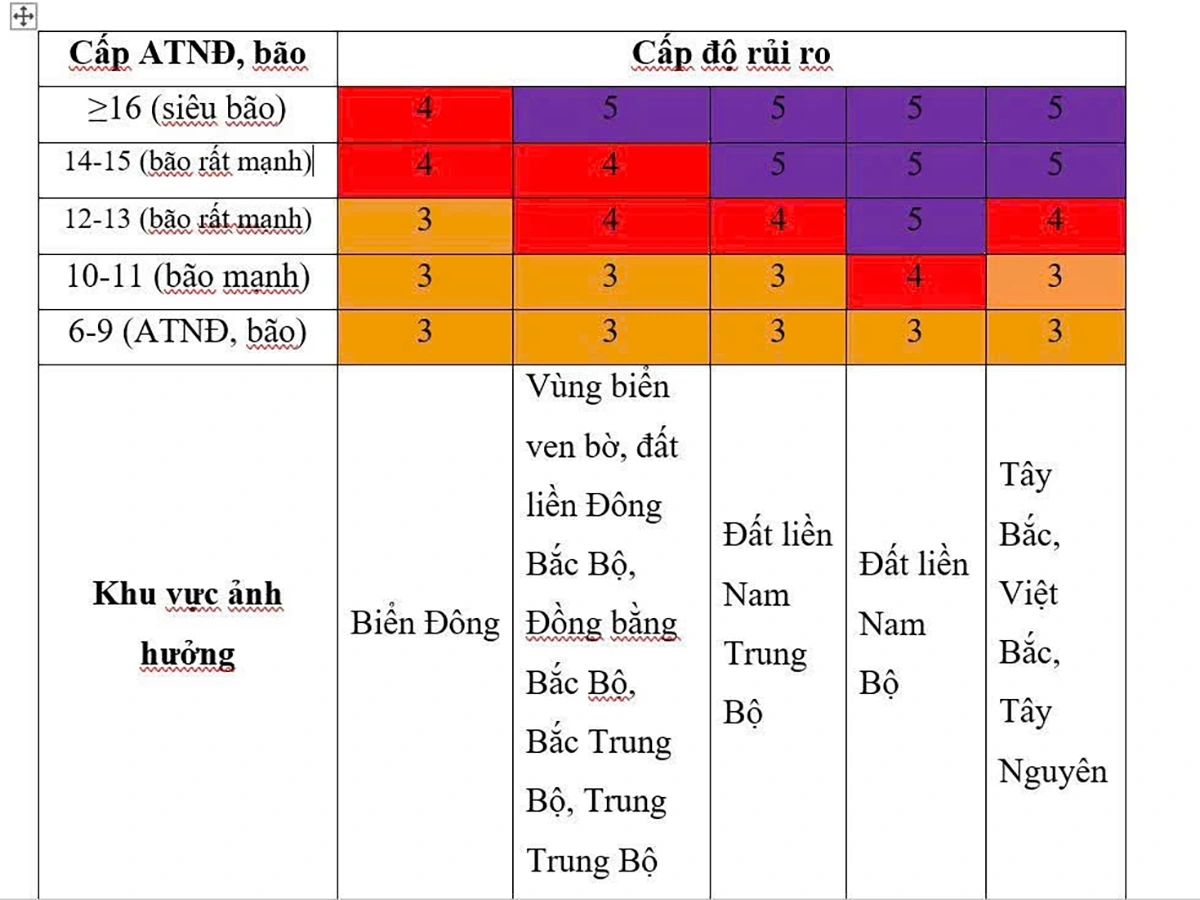 Bảng so sánh điềm báo may mắn và rủi ro