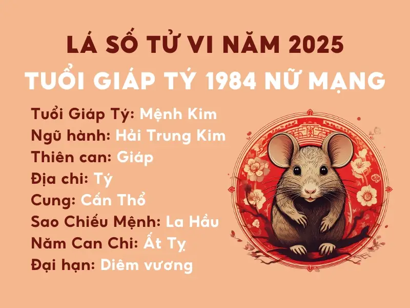 Nam nữ Giáp Tý chiêm nghiệm bản mệnh.