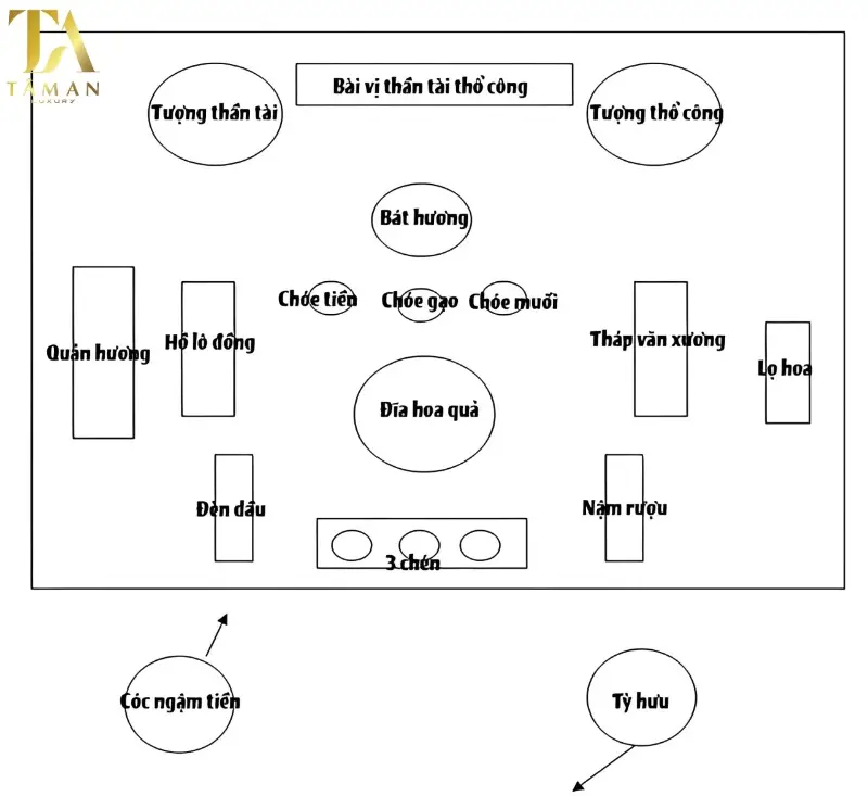 Bao Sái Bàn Thờ: Cẩm Nang Toàn Diện Cho Gia Chủ An Tâm 7 Sơ đồ sắp xếp bàn thờ Gia tiên Thần Tài chuẩn