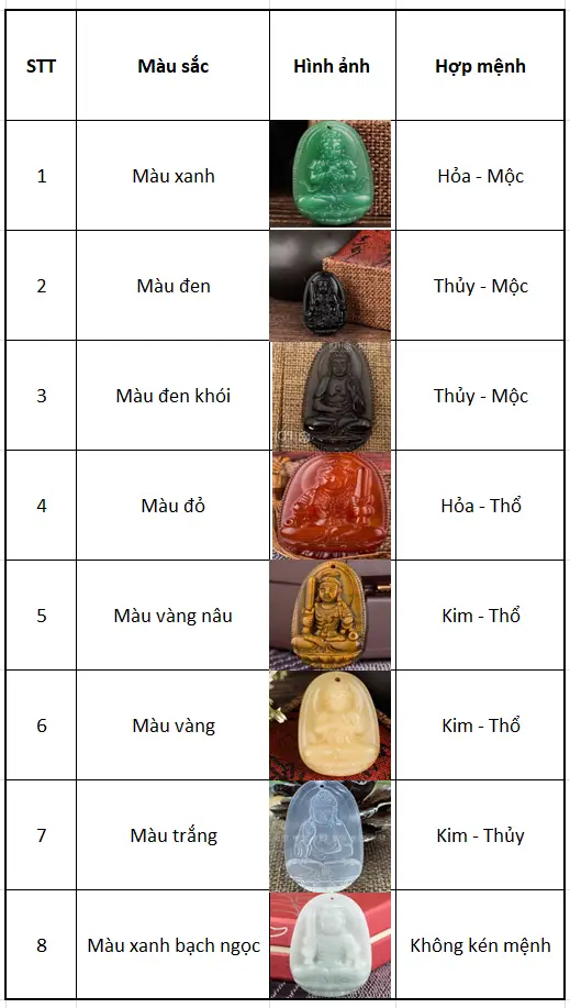 Bảng Đá Phong Thủy Hợp Mệnh