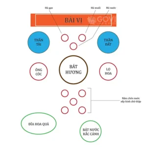 Sơ đồ đặt bàn thờ Thần Tài Ông Địa chuẩn phong thủy