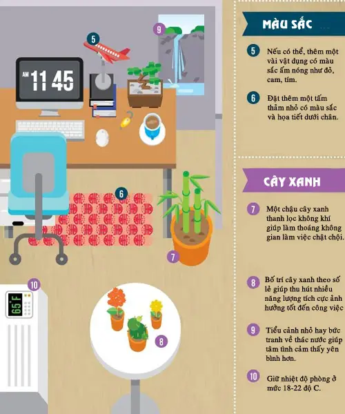 Ý Nghĩa Cây Đa Cổ Thụ Để Bàn: Khai Vận Công Danh, Tài Lộc 8 Sơ đồ đặt cây đa trên bàn làm việc