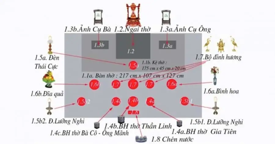 Sơ đồ sắp xếp bàn thờ Phật chuẩn