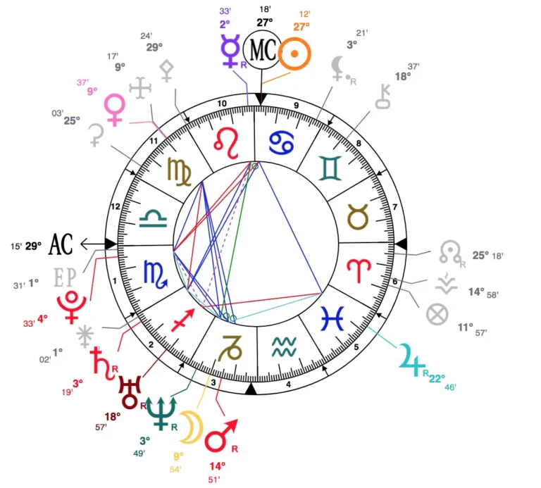 Kiêng Kỵ Xây Nhà Tuổi Tam Tai: Hướng Dẫn Chuyên Sâu Từ Chuyên Gia 5 Mô tả hình ảnh bản đồ sao cát hung hoặc biểu tượng bát quái