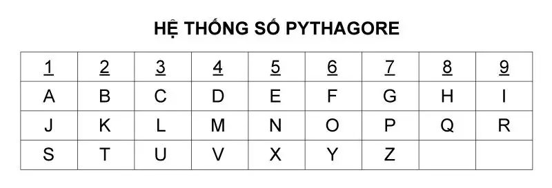 Giải Mã Giấc Mơ Thấy Trứng Gà Nở: Điềm Báo May Mắn Hay Rắc Rối? 5 Bảng số học và ký hiệu may mắn
