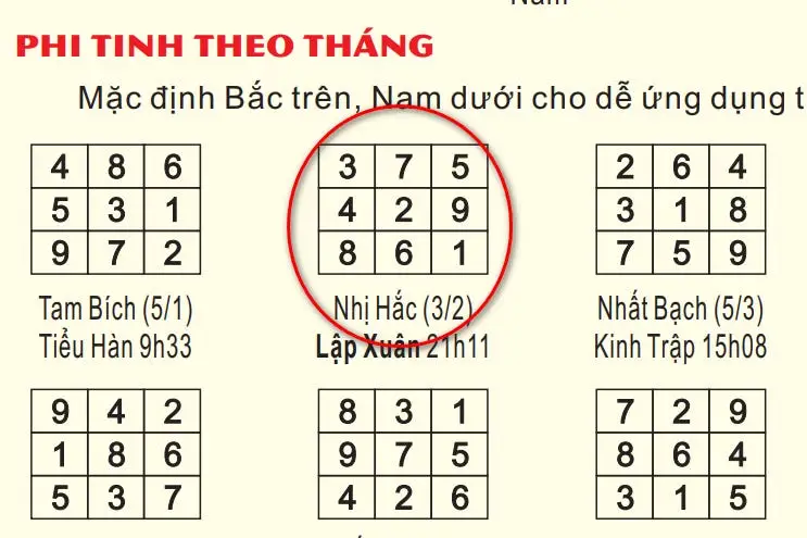 Chuông Gió 8 Ống: Pháp Khí Phong Thủy Khai Vận Gia Đạo An Lạc 6 Bảng Đồ Huyền Không: Sao Bay Hàng Năm