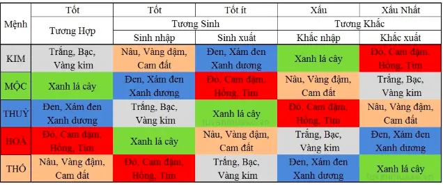 Bảng Phong Thủy Màu Sắc Xe