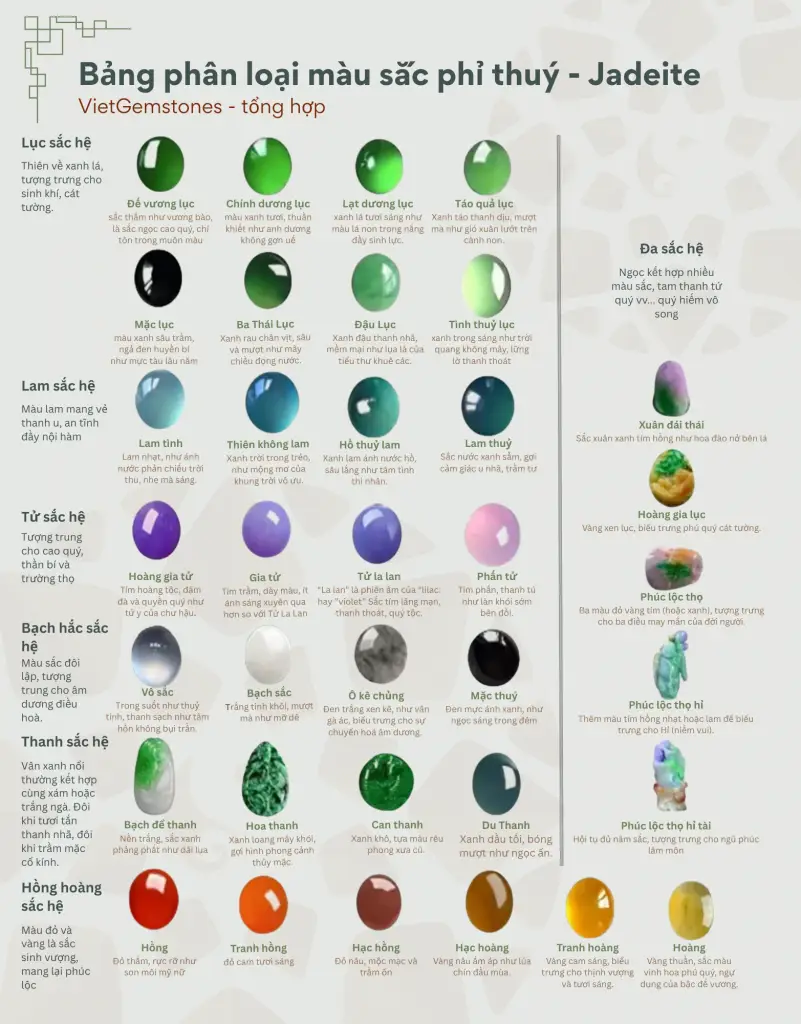 Vòng Tỳ Hưu Tuổi Tý: Chìa Khóa Chiêu Tài, Hóa Giải Vận Khí Theo Phong Thủy Chính Phái 6 Đá phong thủy: Bảng so sánh màu sắc