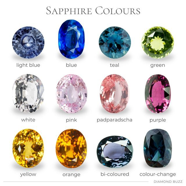 Tỳ Hưu Đá Sapphire Cho Người Mệnh Thủy: Giải Mã Sức Mạnh Từ Chuyên Gia Phong Thủy Chính Phái 7 Bảng màu Sapphire hợp mệnh Thủy Ngũ Hành