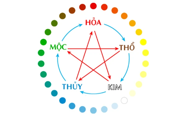 Bảng Phong Thủy Ngũ Hành: Cân Bằng Hài Hòa