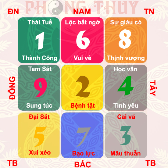 Tỳ Hưu và Sao Lưu Niên 2025: Bí Quyết Hóa Giải Hung Cát, Chiêu Cát Tụ Tài Toàn Diện 6 Bảng phi tinh đồ phong thủy năm 2025