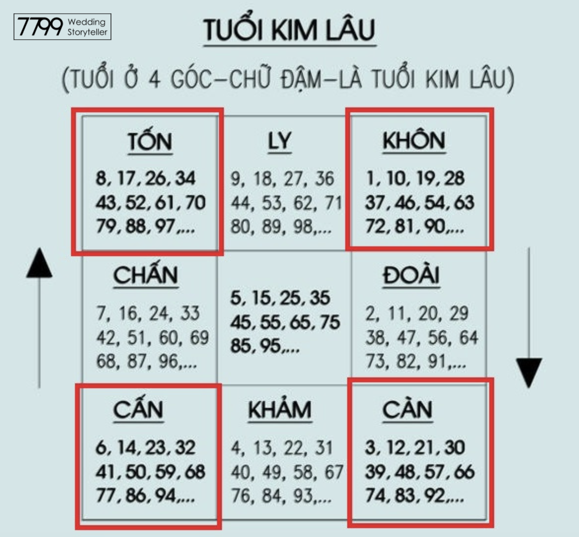 Tỳ Hưu và Kim Lâu: Hóa Giải Lo Lắng, Khai Vận Tài Lộc Đúng Đắn Theo Phong Thủy Chính Phái 7 Bảng so sánh phương pháp hóa giải Kim Lâu