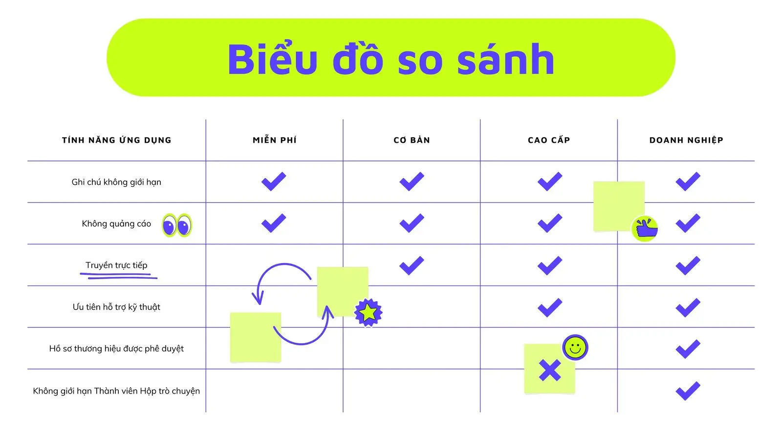 Bảng So Sánh Yếu Tố Đặt Tên Đúng