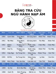 Bảng Tra Cứu Ngũ Hành Nạp Âm Theo Năm Sinh