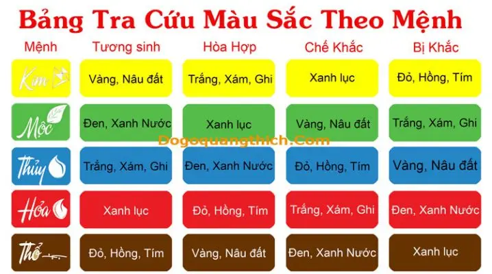 Bảng màu tương sinh, tương khắc mệnh Thổ