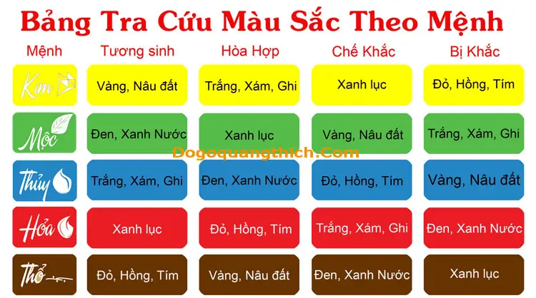 Bảng thạch anh: Màu sắc và mệnh phong thủy