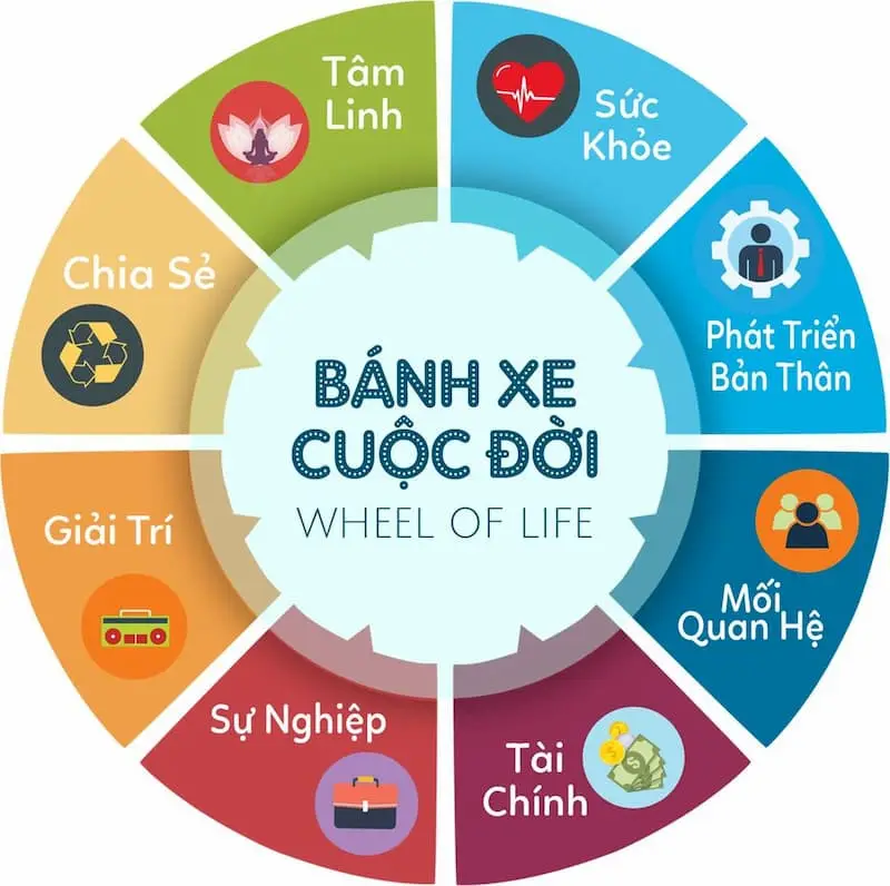Cân bằng và đối lập định hình cuộc sống.