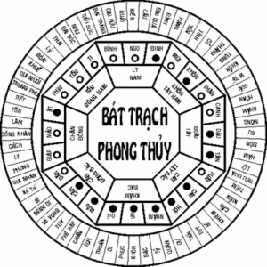 Sơ đồ Bát Quái Cung Vị Đông Nam