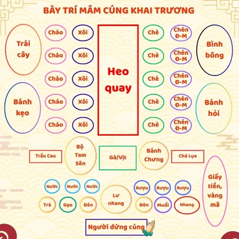 Sơ đồ sắp xếp bàn thờ khai trương chuẩn