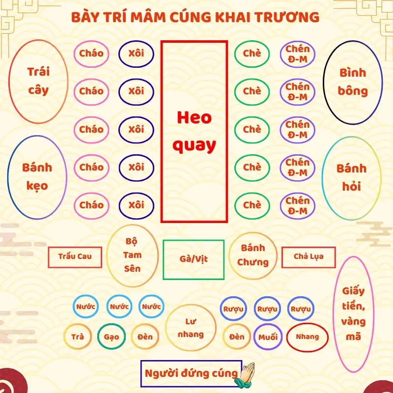 Sơ đồ sắp xếp bàn thờ khai trương chuẩn