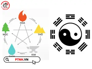 Hình ảnh minh họa sơ đồ bát quái với hướng Bắc và các yếu tố ngũ hành tương khắc