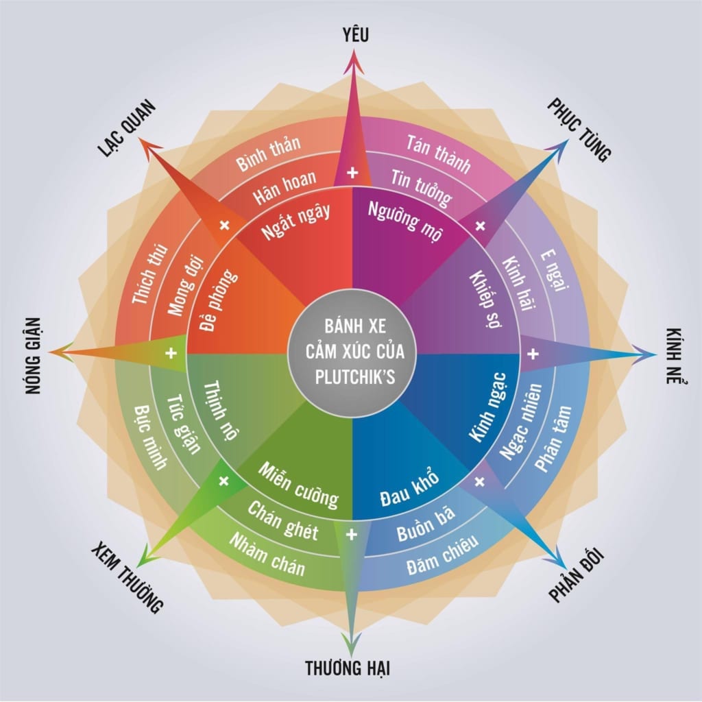 Tỳ Hưu và Mối Liên Hệ Với Các Thế Lực Vô Hình: Giải Pháp Trấn Yểm Từ Góc Nhìn Phong Thủy Chính Phái 6 Biểu đồ phân tích tác động của năng lượng tiêu cực.