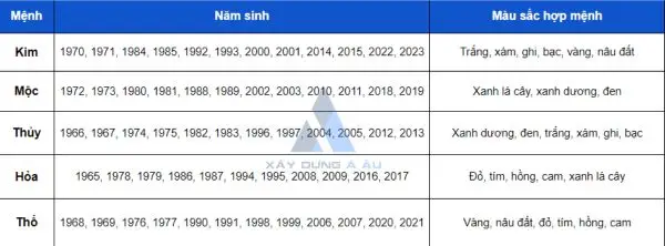 Kiêng Kỵ Giường Cũ Người Khác: Bí Quyết Đặt Giường Chuẩn Phong Thủy 7 Bảng tra cứu Ngũ hành phong thủy hướng giường