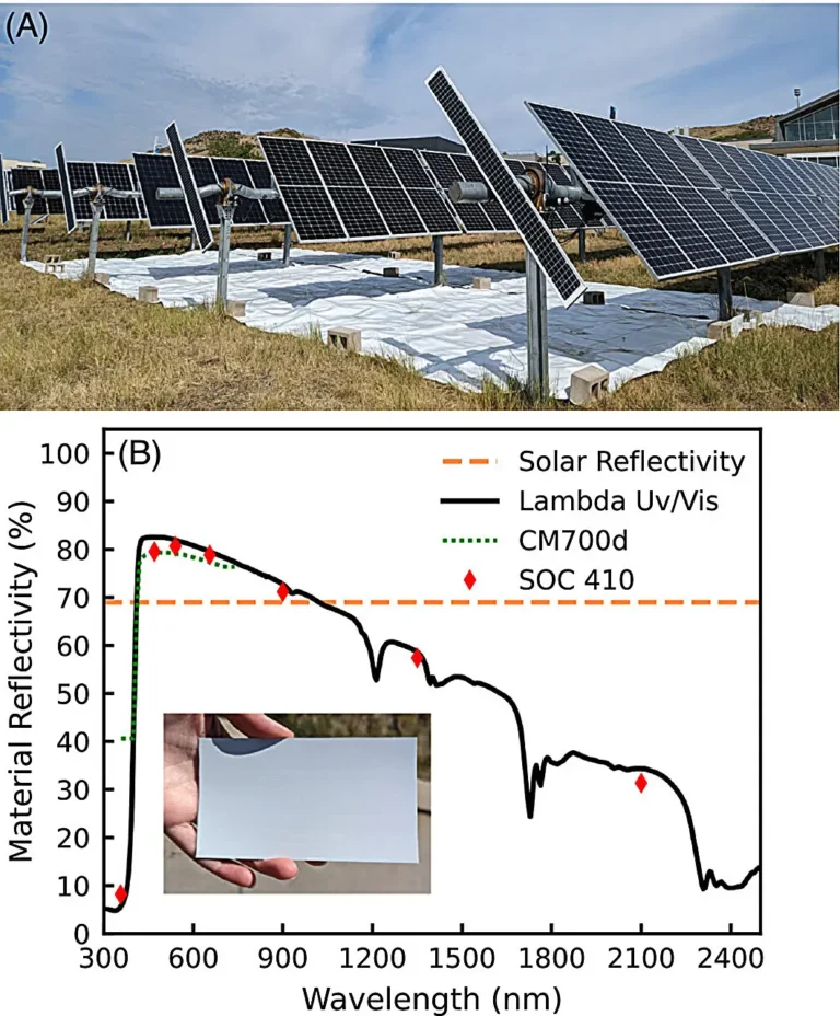 Gương phản xạ nhân đôi năng lượng không gian kín.