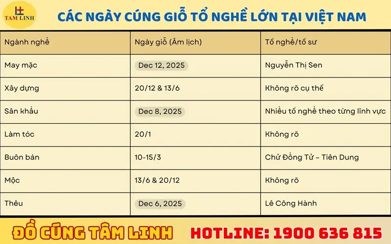 Văn Khấn Cúng Tổ Nghề: Hướng Dẫn Nghi Lễ Chuẩn Mực Và Lòng Thành 4 Lịch Âm Dương: Ngày Cúng Tổ Nghề