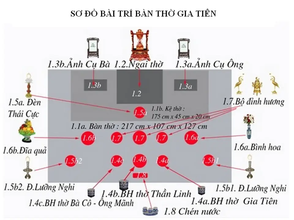 Hướng Dẫn Chi Tiết Cách Hạ Bát Hương Và Bày Trí Bàn Thờ Gia Tiên Chuẩn Mực 5 Sơ đồ bố cục bàn thờ chuẩn