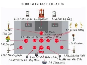 Sơ đồ bố cục bàn thờ chuẩn phong thủy