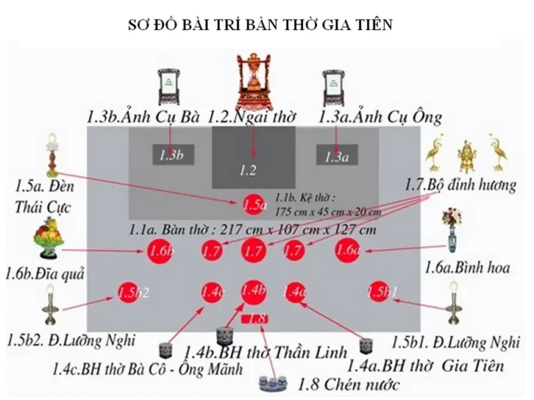 Sơ đồ bố cục bàn thờ chuẩn phong thủy