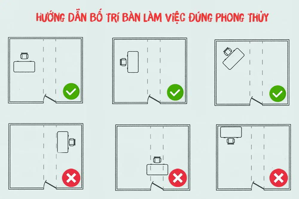 Phong thủy bàn làm việc góc Tây Bắc.