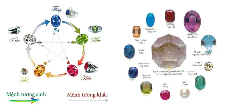 Vòng Thạch Anh Có Linh Không? Giải Mã Năng Lượng Phong Thủy Thực Sự 6 Chọn vòng thạch anh theo mệnh phong thủy