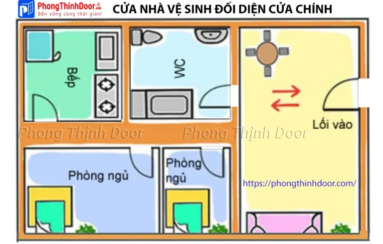 Hóa giải nhà vệ sinh bằng gương bát quái: Giải pháp chuyên sâu 4 Phong thủy nhà vệ sinh xấu: Cửa chính, phòng ngủ.