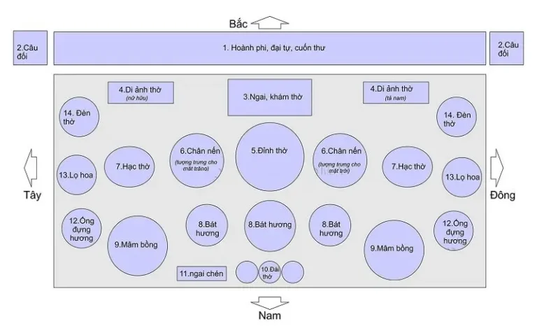 Sơ đồ bàn thờ chuẩn: Vị trí vật phẩm