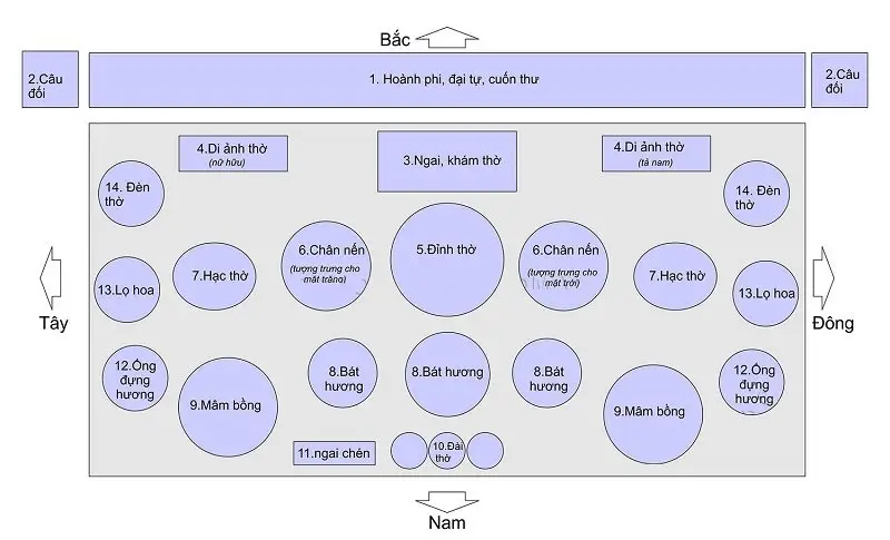 Sơ đồ bố trí bàn thờ chuẩn phong thủy