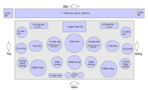 Sơ đồ sắp xếp bàn thờ gia tiên chuẩn