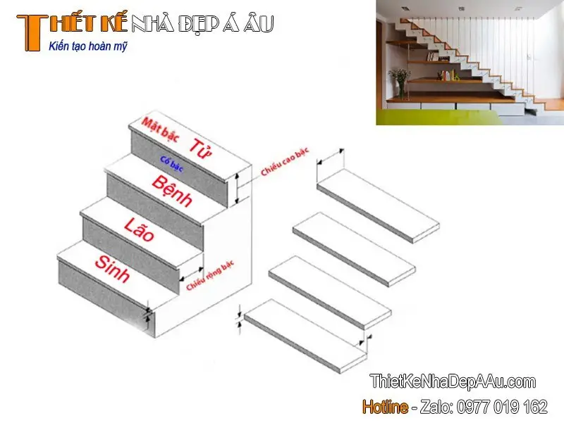 Kiêng kỵ cầu thang 4 bậc: Giải mã và hóa giải chuẩn Phong thủy 6 Sơ đồ vòng Sinh Lão Bệnh Tử trên cầu thang