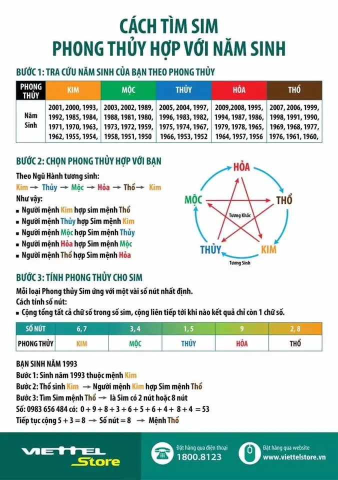 Giải Mã Sâu Sắc Ý Nghĩa Số 7 Thất Thoát Trong Phong Thủy 7 Bí Quyết Chọn Số Điện Thoại Hợp Phong Thủy