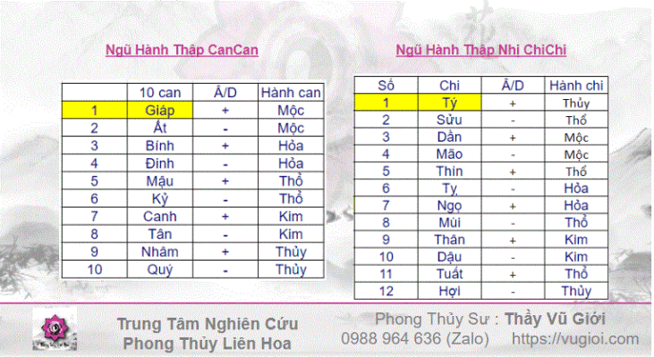 Bảng Can Chi Ngũ Hành Nạp Âm