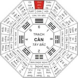 Bản đồ Bát Quái: Cung Càn Tây Bắc nổi bật.