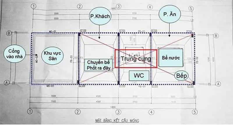 Sơ đồ vị trí ảnh hưởng Trung Cung, cầu thang.
