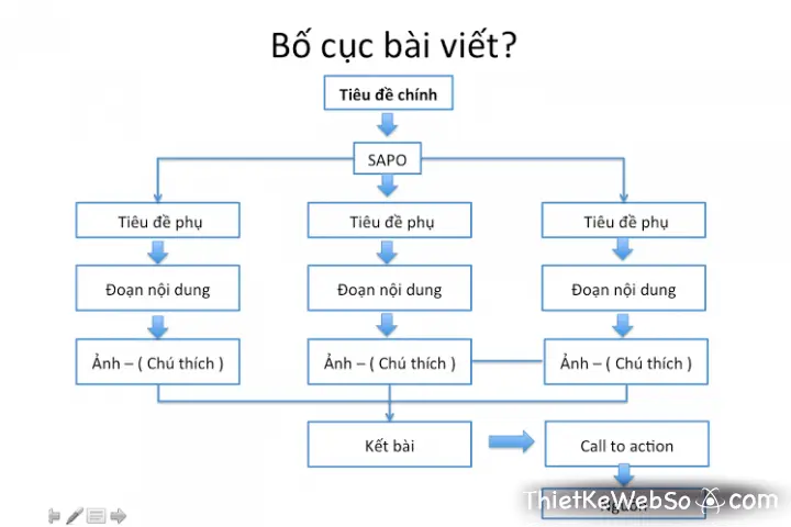 Sơ đồ cấu trúc chữ viết bài vị chuẩn